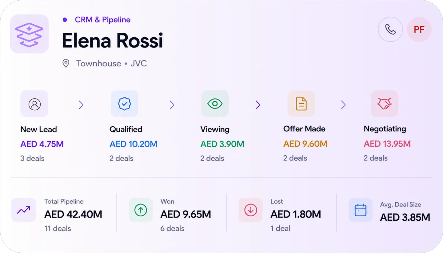 CRM & Pipeline