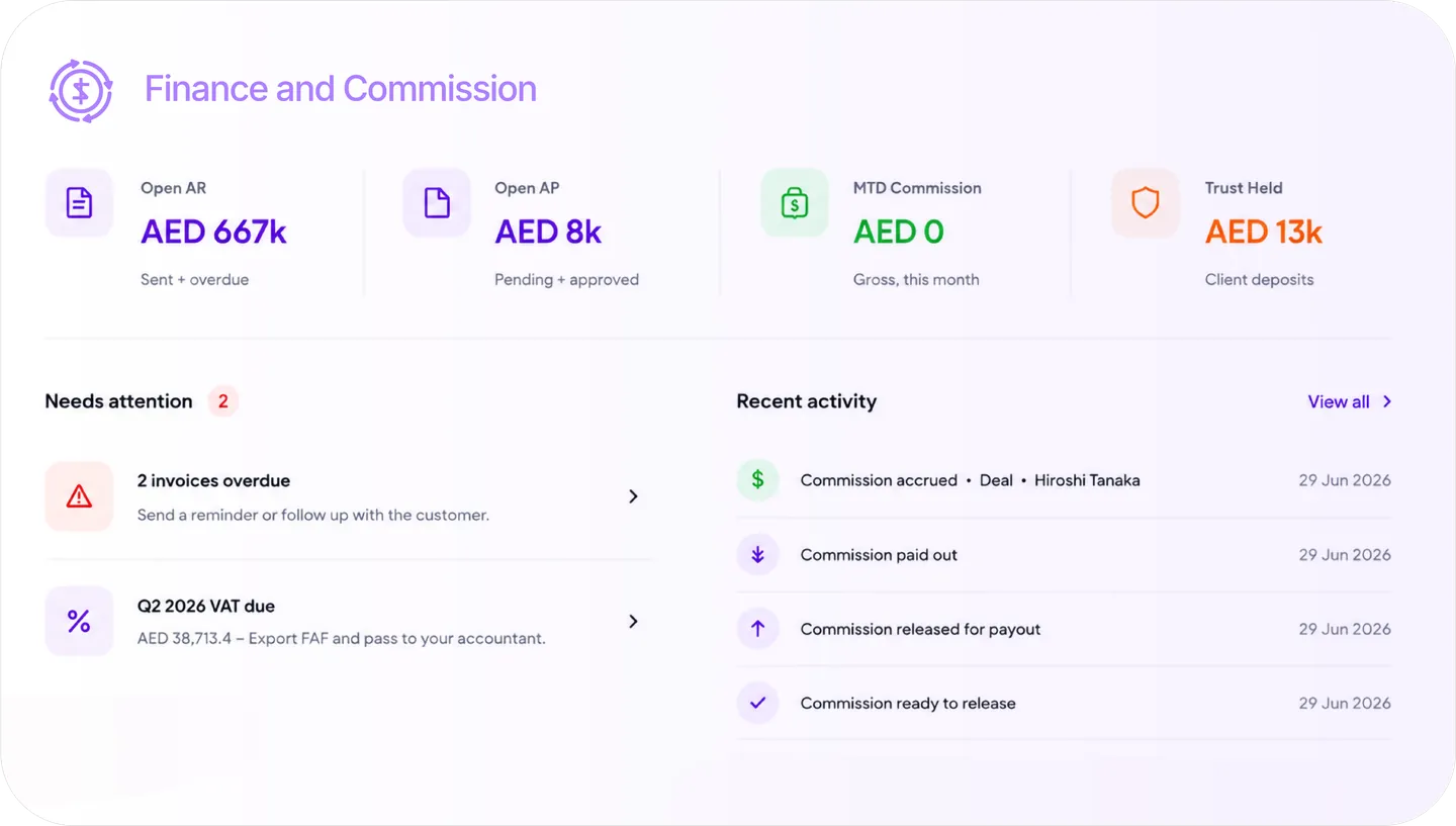 Finance & Commissions